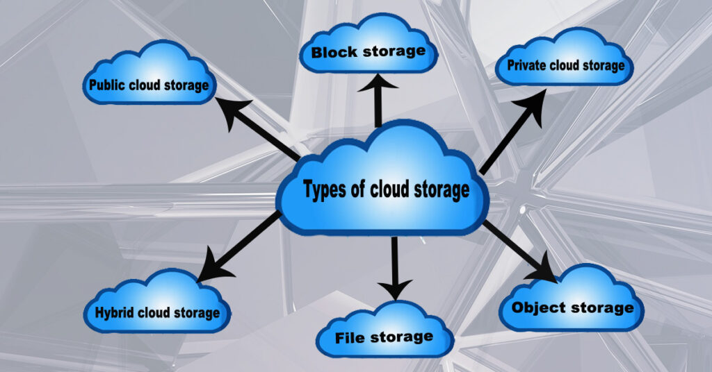 Types of cloud storage
