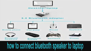 Read more about the article How to connect bluetooth speaker to laptop