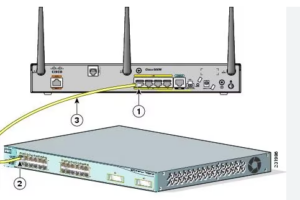 Read more about the article Cisco how to connect