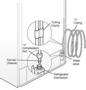 Read more about the article fridge how to connect water line