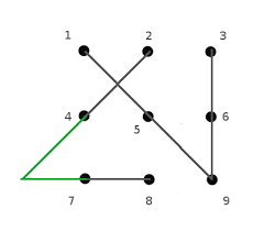 You are currently viewing How to connect 9 dots with 2 lines