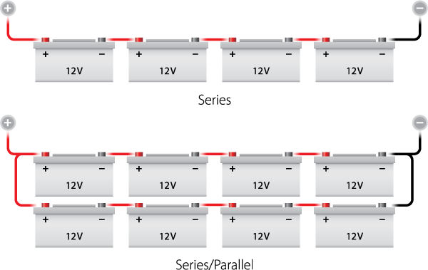 You are currently viewing How to connect 8 batteries in series and parallel