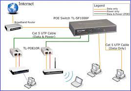 Read more about the article How to connect 8 port switch to router