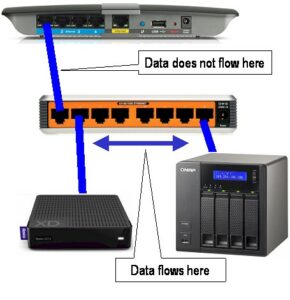 Read more about the article How to connect 8 port switch to router